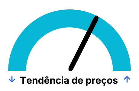 Evolução do preço da eletricidade por dia